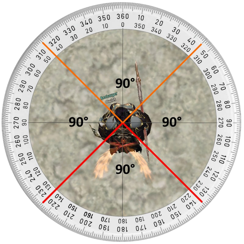 Секторы для удара